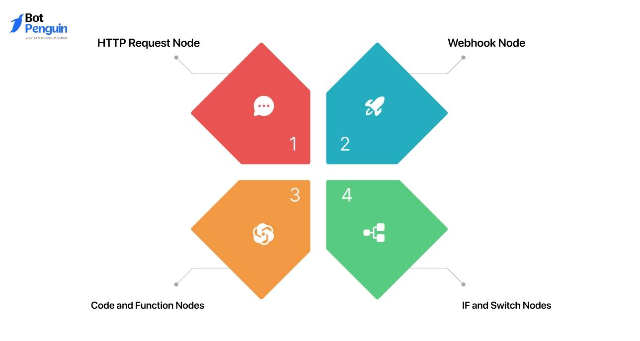 Must-Know Built-in N8N Tools